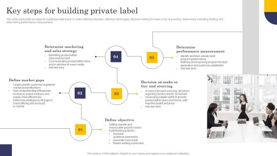 Key Steps For Building Private Label Template PDF