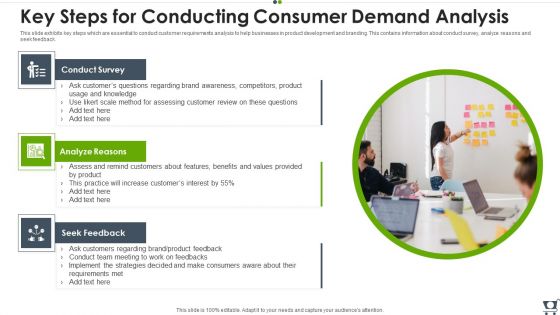 Key Steps For Conducting Consumer Demand Analysis Mockup PDF