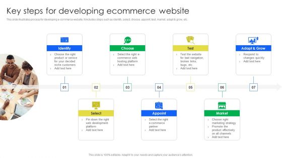 Key Steps For Developing Ecommerce Website Elements PDF