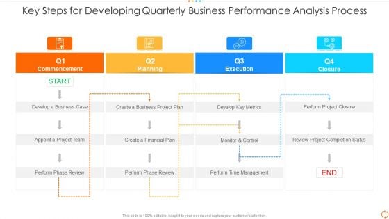 Key Steps For Developing Quarterly Business Performance Analysis Process Guidelines PDF