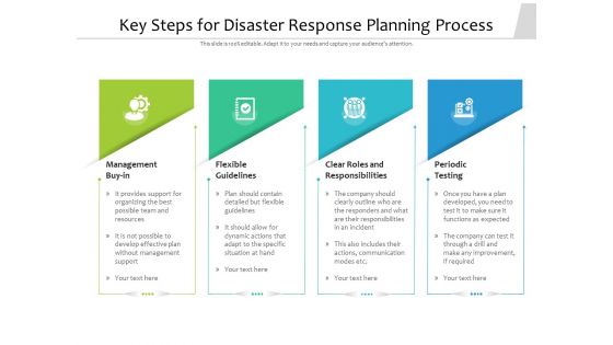 Key Steps For Disaster Response Planning Process Ppt PowerPoint Presentation File Slideshow PDF
