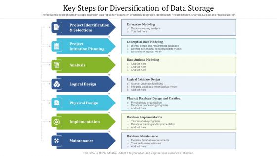 Key Steps For Diversification Of Data Storage Ppt Inspiration Ideas PDF