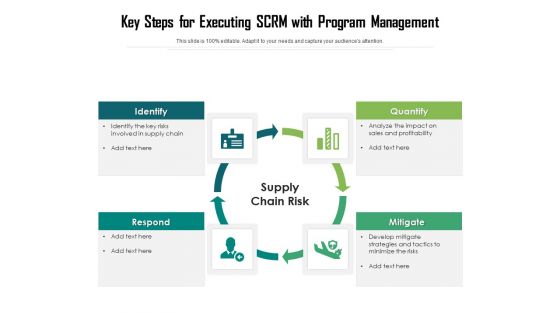 Key Steps For Executing SCRM With Program Management Ppt PowerPoint Presentation Model Icon PDF