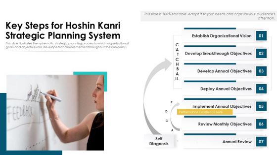 Key Steps For Hoshin Kanri Strategic Planning System Ppt PowerPoint Presentation File Structure PDF