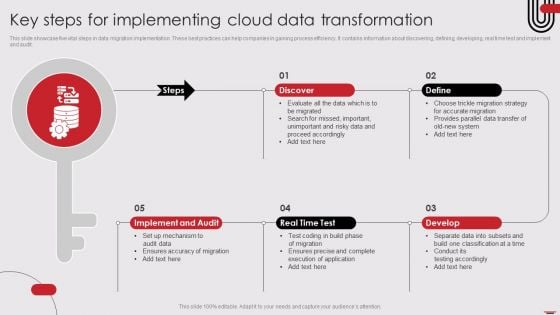 Key Steps For Implementing Cloud Data Transformation Designs PDF