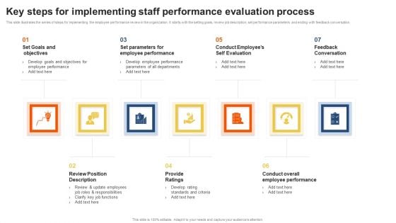 Key Steps For Implementing Staff Performance Evaluation Process Ideas PDF