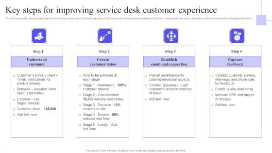 Key Steps For Improving Service Desk Customer Experience Template PDF