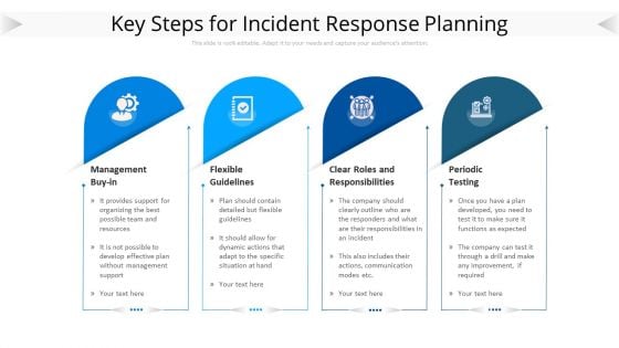 Key Steps For Incident Response Planning Ppt PowerPoint Presentation Gallery Graphics Example PDF