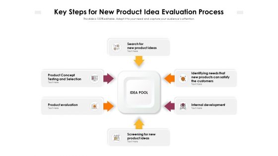 Key Steps For New Product Idea Evaluation Process Ppt PowerPoint Presentation File Templates PDF Key Steps For New Product Idea Evaluation Process Ppt PowerPoint Presentation File Templates PDF