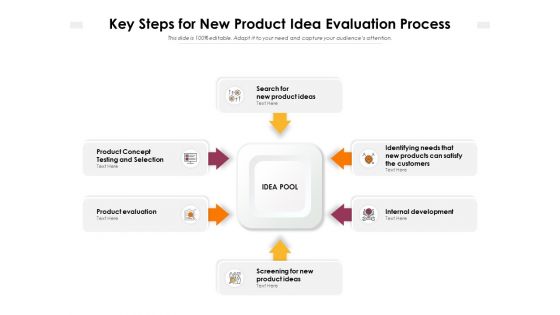 Key Steps For New Product Idea Evaluation Process Ppt PowerPoint Presentation File Templates PDF