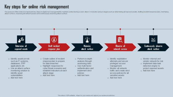 Key Steps For Online Risk Management Ideas PDF Key Steps For Online Risk Management Ideas PDF
