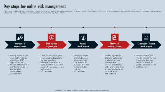 Key Steps For Online Risk Management Ideas PDF