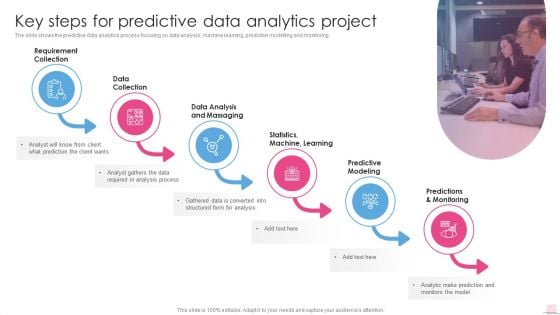 Key Steps For Predictive Data Analytics Project Business Analysis Modification Toolkit Information PDF