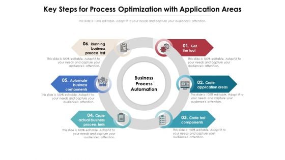 Key Steps For Process Optimization With Application Areas Ppt PowerPoint Presentation Outline Grid PDF