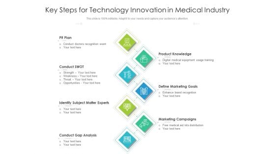 Key Steps For Technology Innovation In Medical Industry Ppt PowerPoint Presentation Summary Layout PDF