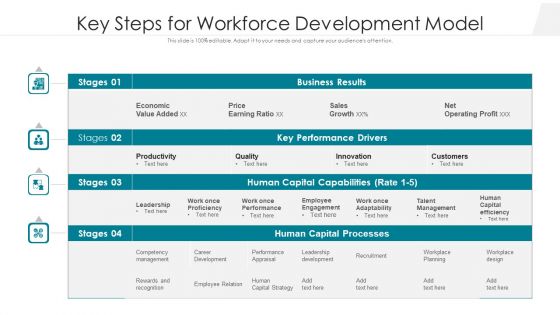 Key Steps For Workforce Development Model Ppt Layouts Guidelines PDF