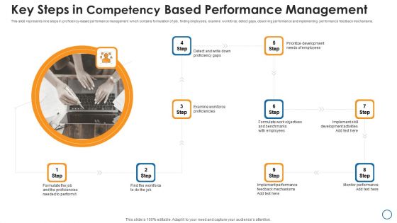 Key Steps In Competency Based Performance Management Guidelines PDF