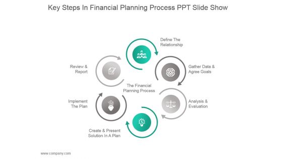 Key Steps In Financial Planning Process Ppt Slide Show