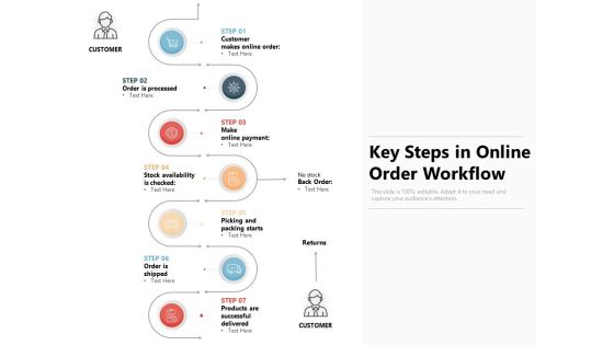 Key Steps In Online Order Workflow Ppt PowerPoint Presentation Pictures Backgrounds PDF Key Steps In Online Order Workflow Ppt PowerPoint Presentation Pictures Backgrounds PDF