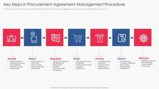 Key Steps In Procurement Agreement Management Procedure Formats PDF Key Steps In Procurement Agreement Management Procedure Formats PDF
