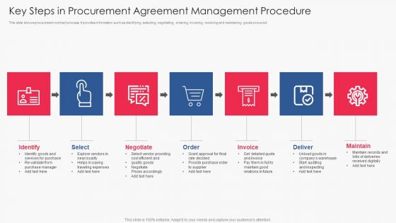 Key Steps In Procurement Agreement Management Procedure Formats PDF