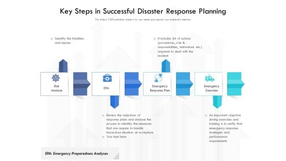 Key Steps In Successful Disaster Response Planning Ppt PowerPoint Presentation Portfolio Templates PDF