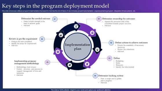 Key Steps In The Program Deployment Model Pictures PDF