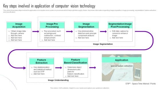 Key Steps Involved In Application Of Computer Vision Technology Infographics PDF Key Steps Involved In Application Of Computer Vision Technology Infographics PDF