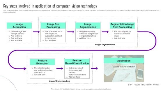 Key Steps Involved In Application Of Computer Vision Technology Infographics PDF