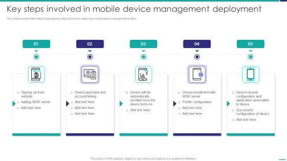 Key Steps Involved In Mobile Device Management Deployment Mobile Device Security Management Infographics PDF Key Steps Involved In Mobile Device Management Deployment Mobile Device Security Management Infographics PDF