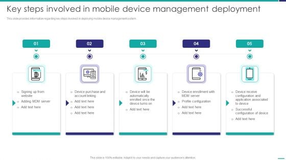 Key Steps Involved In Mobile Device Management Deployment Mobile Device Security Management Infographics PDF