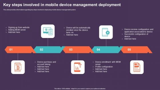 Key Steps Involved In Mobile Device Management Deployment Professional PDF