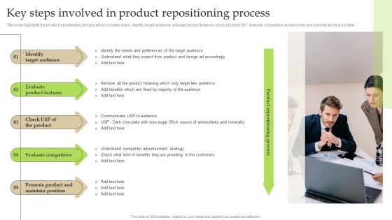 Key Steps Involved In Product Repositioning Process Ppt PowerPoint Presentation File Deck PDF