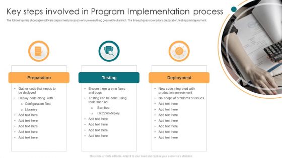 Key Steps Involved In Program Implementation Process Ppt Slides Example PDF