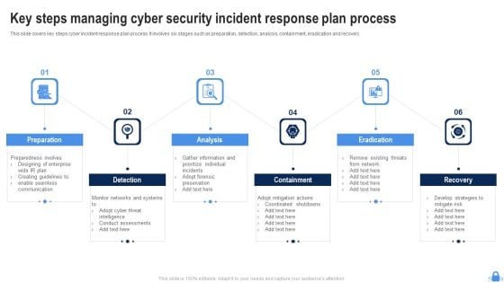 Key Steps Managing Cyber Security Incident Response Plan Process Portrait PDF