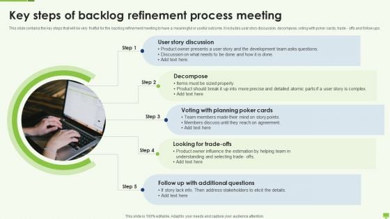 Key Steps Of Backlog Refinement Process Meeting Ppt Show Good PDF