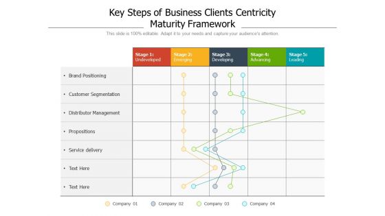 Key Steps Of Business Clients Centricity Maturity Framework Ppt PowerPoint Presentation File Smartart PDF