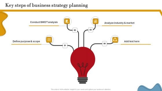 Key Steps Of Business Strategy Planning Ppt PowerPoint Presentation File Example PDF