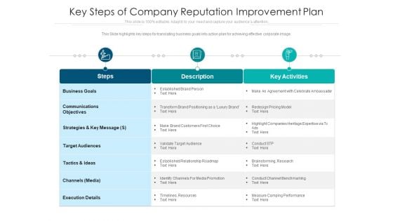 Key Steps Of Company Reputation Improvement Plan Ppt PowerPoint Presentation Summary Portrait PDF