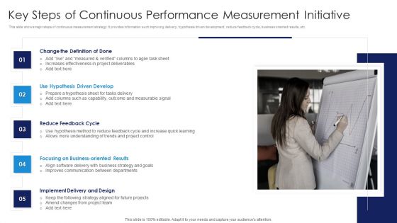 Key Steps Of Continuous Performance Measurement Initiative Demonstration PDF Key Steps Of Continuous Performance Measurement Initiative Demonstration PDF