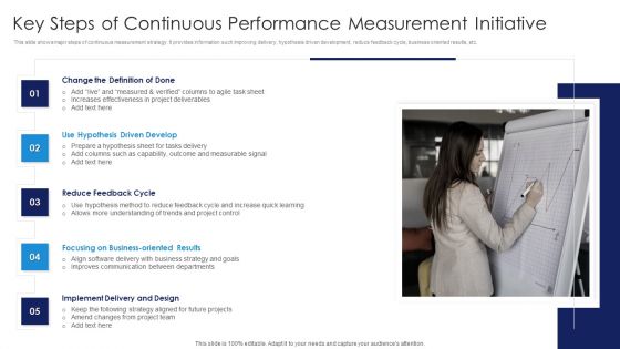 Key Steps Of Continuous Performance Measurement Initiative Demonstration PDF