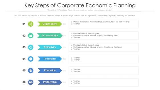 Key Steps Of Corporate Economic Planning Ppt PowerPoint Presentation File Aids PDF