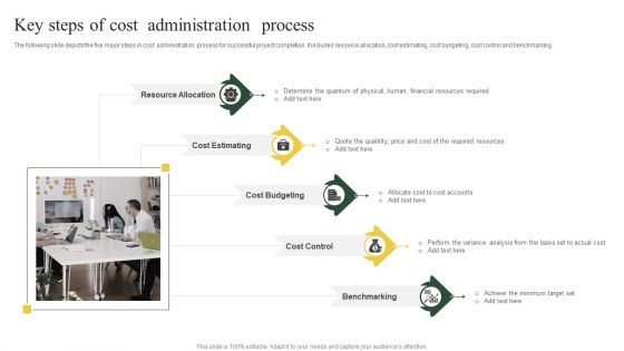 Key Steps Of Cost Administration Process Ppt PowerPoint Presentation Show Outline PDF