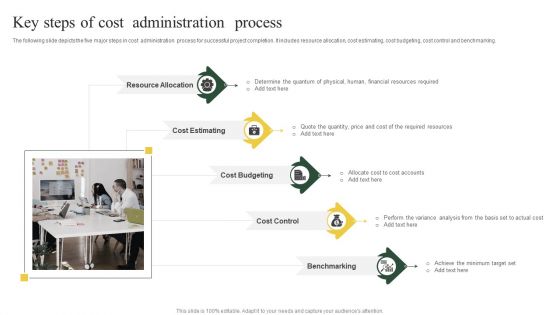 Key Steps Of Cost Administration Process Ppt PowerPoint Presentation Show Outline PDF Key Steps Of Cost Administration Process Ppt PowerPoint Presentation Show Outline PDF