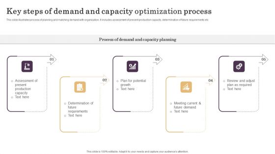 Key Steps Of Demand And Capacity Optimization Process Elements PDF