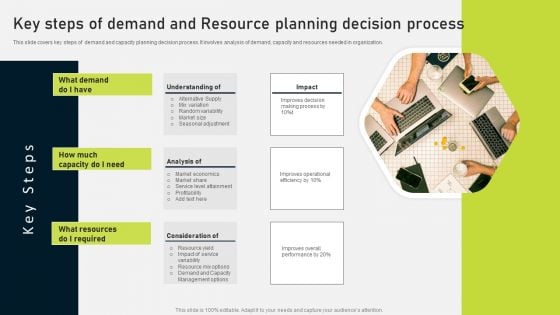 Key Steps Of Demand And Resource Planning Decision Process Ppt PowerPoint Presentation Gallery Brochure PDF