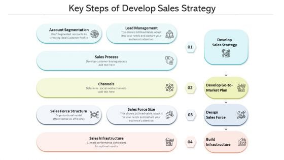 Key Steps Of Develop Sales Strategy Ppt PowerPoint Presentation Infographics Deck PDF Key Steps Of Develop Sales Strategy Ppt PowerPoint Presentation Infographics Deck PDF