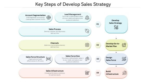 Key Steps Of Develop Sales Strategy Ppt PowerPoint Presentation Infographics Deck PDF