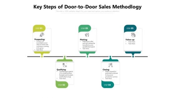 Key Steps Of Door To Door Sales Methodlogy Ppt PowerPoint Presentation Gallery Example PDF