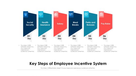 Key Steps Of Employee Incentive System Ppt PowerPoint Presentation Professional Objects PDF